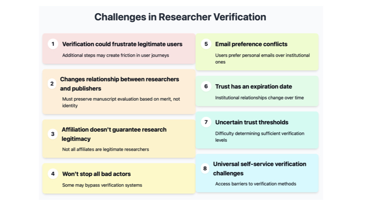 Challenges in Researcher Verification